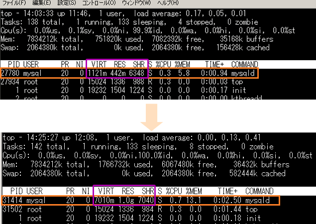 MySQL チューニング メモリ スペック サポート innodb