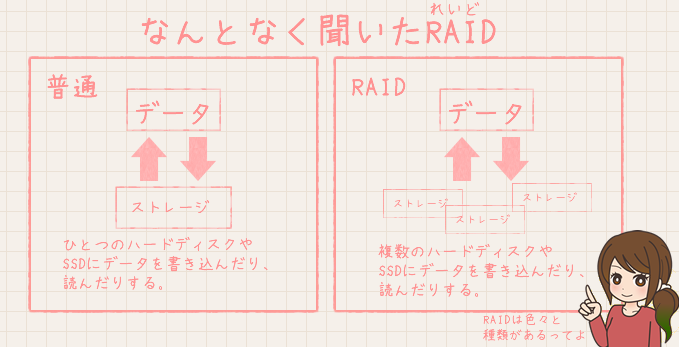 RAID概略