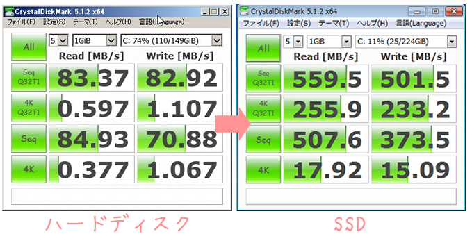 ハードディスク　SSD比較
