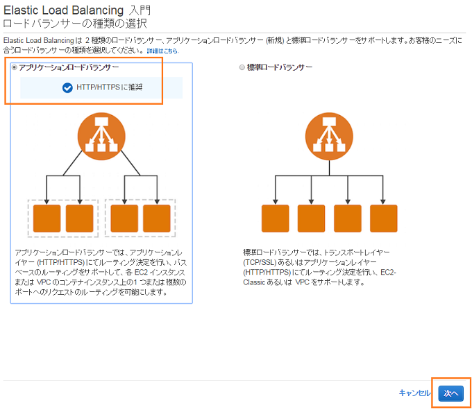 AWS ELB ALB ロードバランサー WordPress