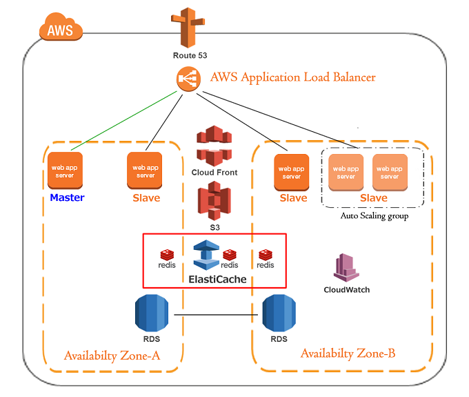  Redis Get Values By Pattern 