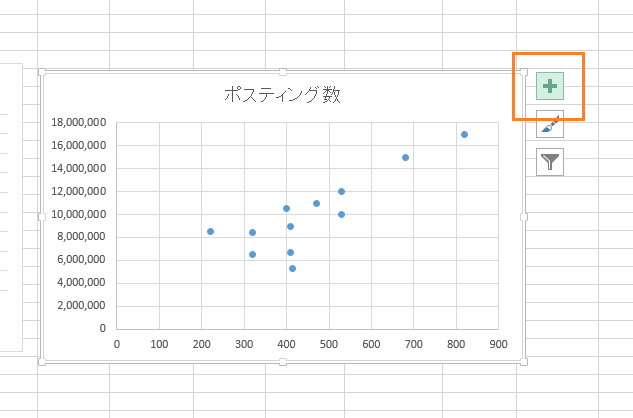 Excelで単回帰分析 データを分析して未来を予測しちゃおう システムガーディアン株式会社