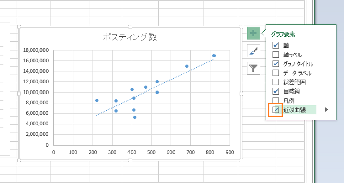 Excelで単回帰分析 データを分析して未来を予測しちゃおう システムガーディアン株式会社