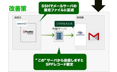 GMOからGmailに送信できない障害 メールリレーで復旧！